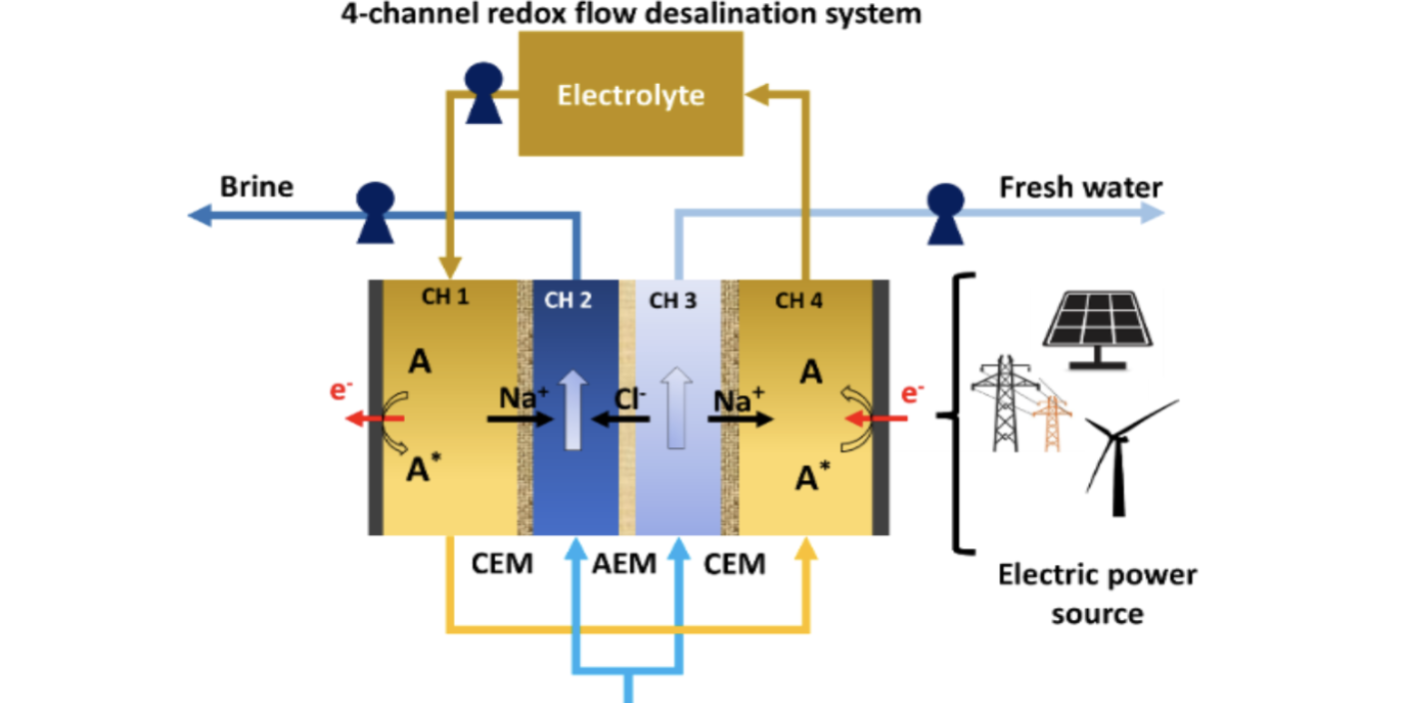 Redox_Flow_Desalination-RDF-Taylor_schematic Redox_Flow_Desalination-RDF-Taylor_schematic